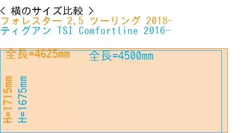 #フォレスター 2.5 ツーリング 2018- + ティグアン TSI Comfortline 2016-